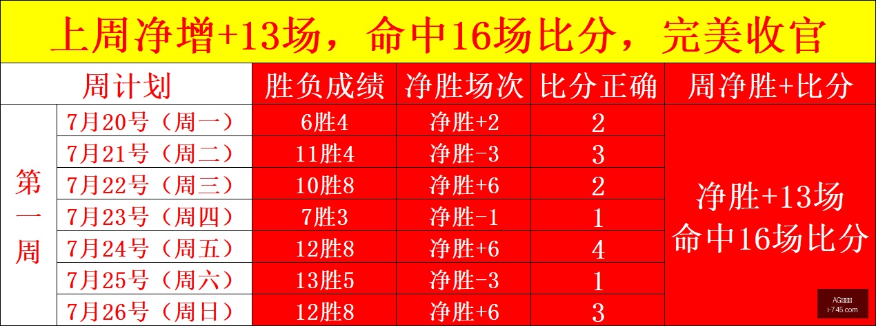 百家乐,AG百家乐,百家乐游戏,AG百家乐,百家乐游戏,线上百家乐,百家乐技巧,博彩攻略,AG平台,赌场游戏,百家乐规则,百家乐下注,百家乐心得